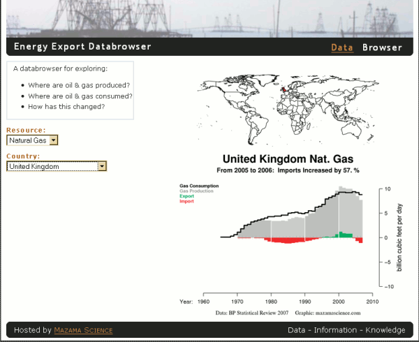 Energy Export Databrowser