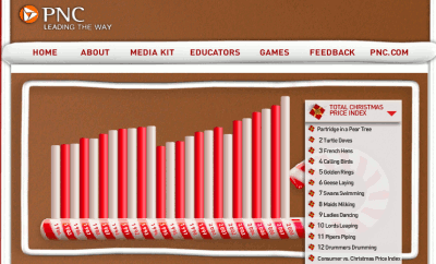 Christmas Price Index Interactive Chart