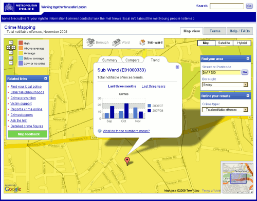 Metropolitan Police 2008 Crime Rates