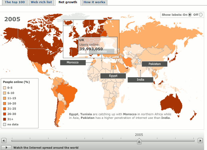 Growth of the Internet