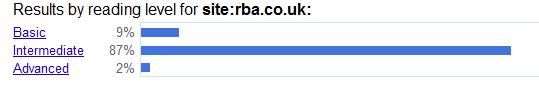 Google Reading Level for RBA site Google Reading Level for RBA site