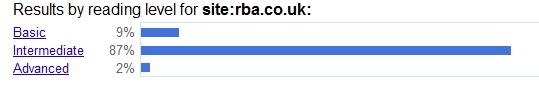 Google Reading Level for RBA site