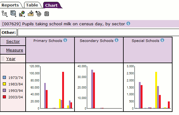 StatsWales Charts