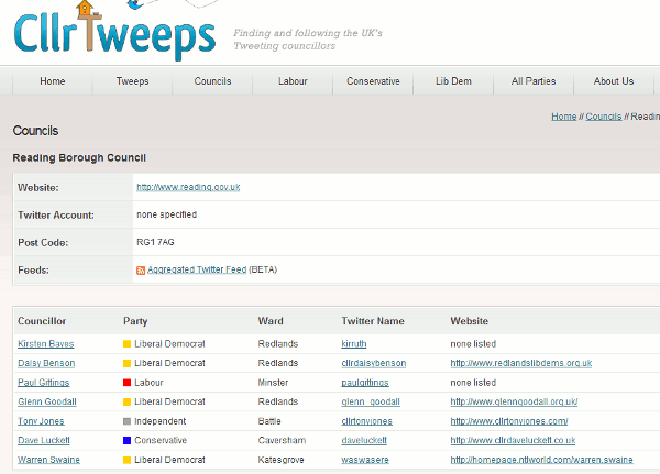 reading Borough Council Tweeting Councillors