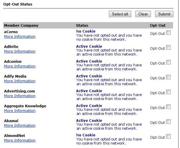 Network Advertising list of cookies