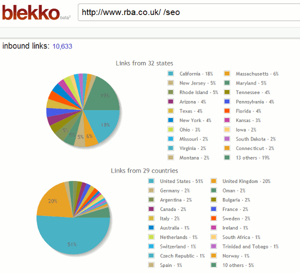 Blekko SEO Blekko SEO