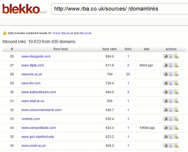 Blekko Domain Links