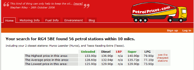 Petrol Prices UK