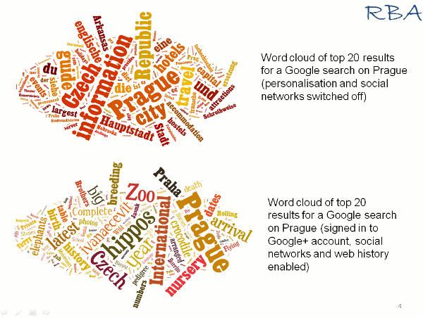 Word cloud comparing personalised and non-personalised