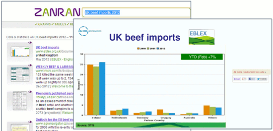 Zanran search on UK beef imports