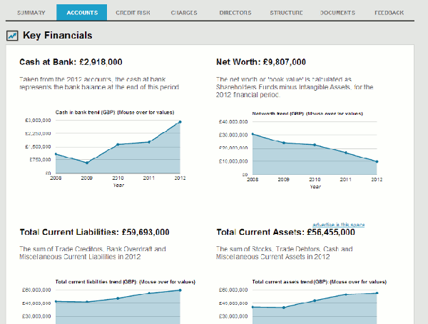 Company Check key financials