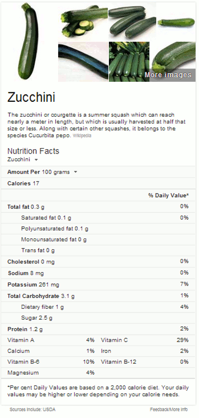 Google courgette nutrition facts