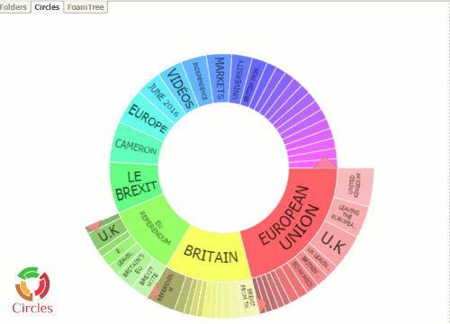 Carrot Search Circles