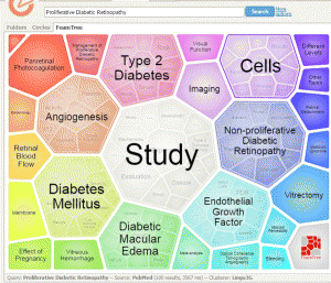 Carrot Search Foam PubMed Foam Tree