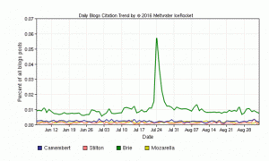 IceRocket Trends